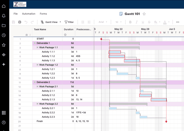 Gantt Charts 101