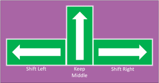 Shift Left, Shift Right