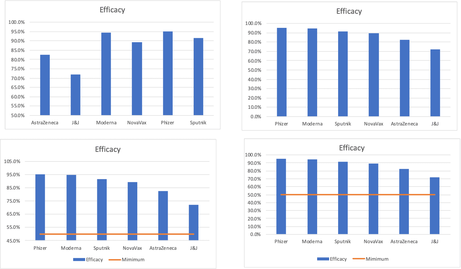 Optics: The Good, the Bad, and the Ugly